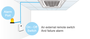 Reserved ON-OFF and Alarm Ports
