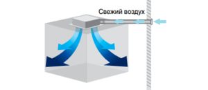 Підмішування свіжого повітря The mixing of fresh air