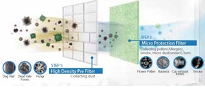 Подвійна фільтрація Dual filtration