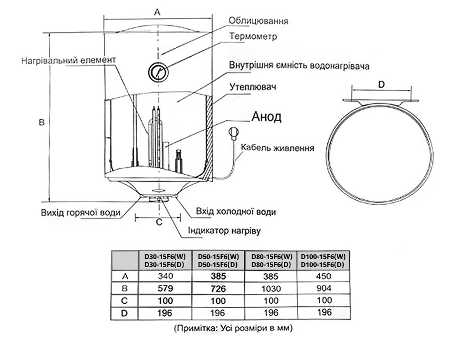 Водонагрівач Midea D50-15F6(D)-700x700_1